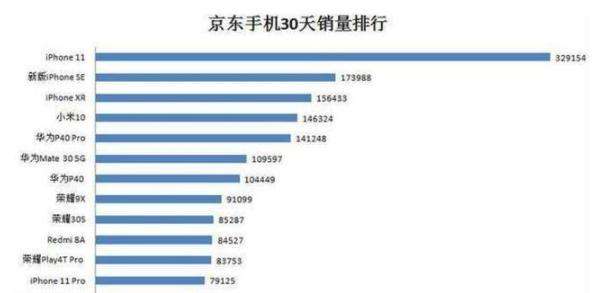 苹果手机排版版苹果手机桌面排版-第2张图片-亚星国际官网