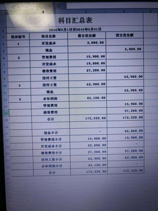 新手怎么学电脑的做账财务做账必备14个表格-第2张图片-亚星国际官网