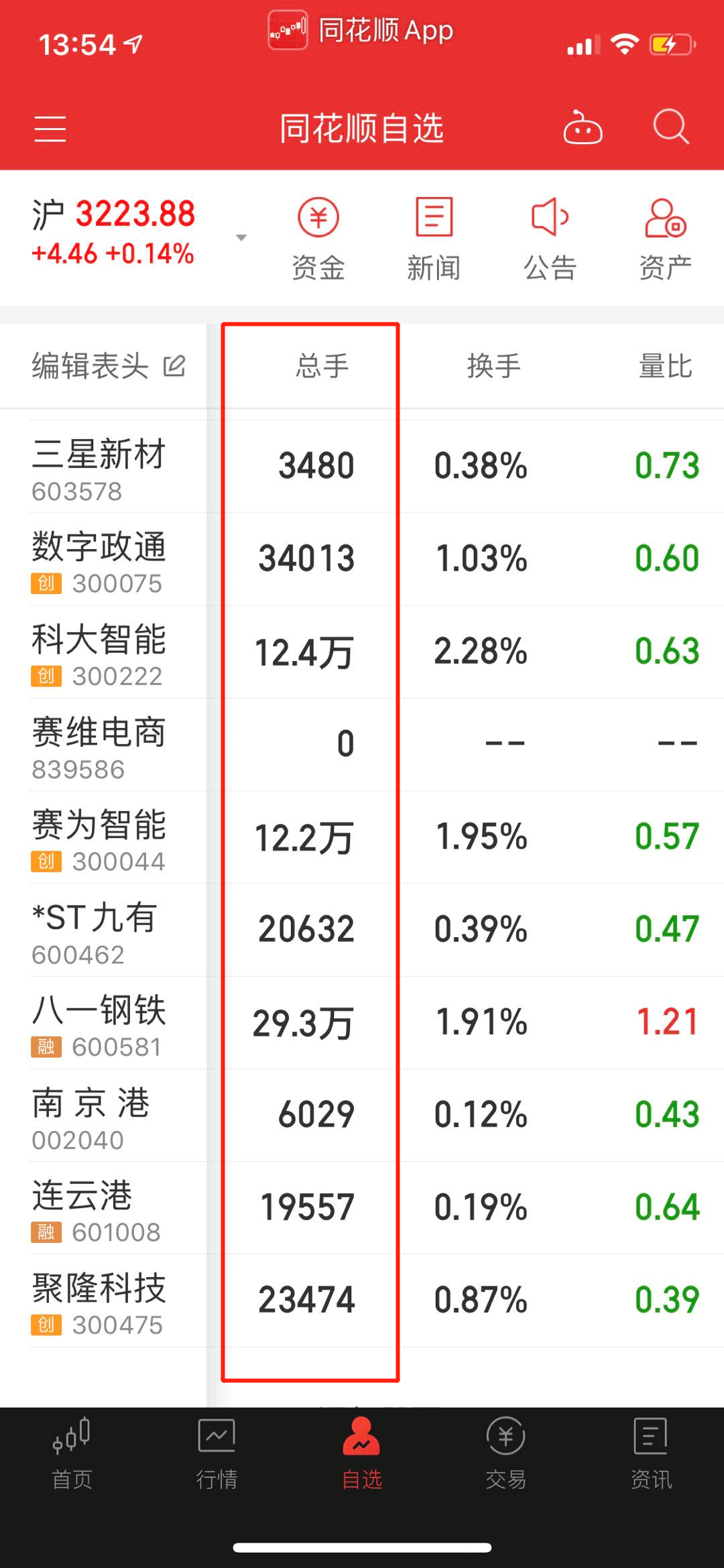 同花顺手机版苹果版下载同花顺手机版官方免费下载app-第2张图片-亚星国际官网