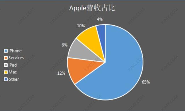 苹果手机4g专享版是什么意思电信卡1x怎么恢复4g-第12张图片-亚星国际官网 苹果手机4g专享版是什么意思电信卡1x怎么恢复4g-第12张图片-亚星国际官网