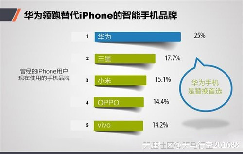 【小强换机】如果不用iPhone，你会换什么手机?(转载)