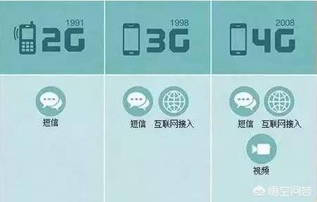 华为手机能用国外的手机卡吗？