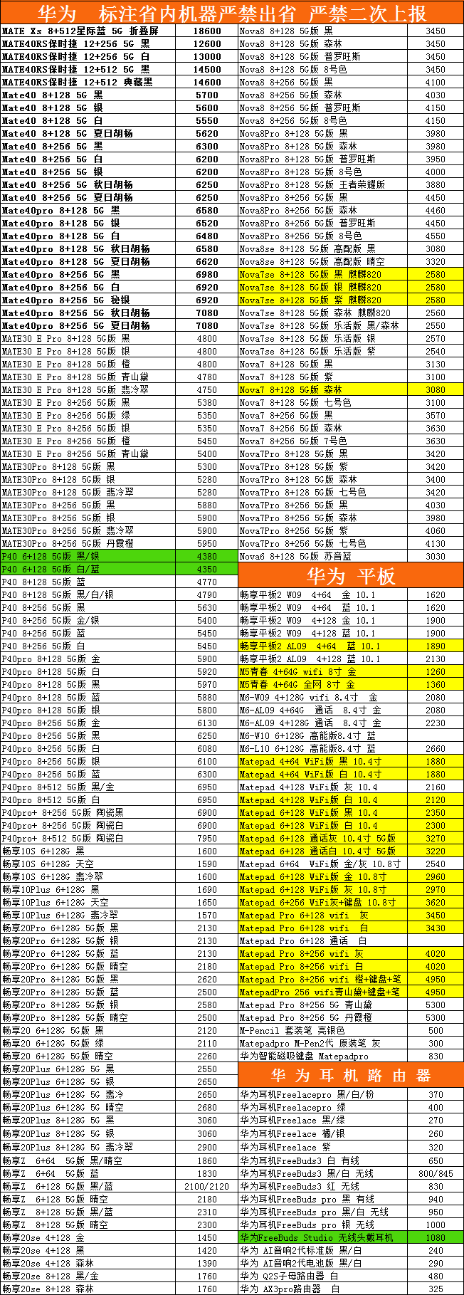 郑州华为手机报价华为手机报价最新报价-第2张图片-亚星国际官网