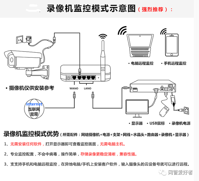 nvsip苹果版下载远距摄像录音苹果版下载