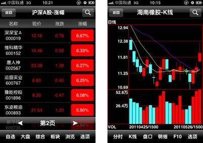 苹果手机炒股安全吗手机炒股安全度怎么样