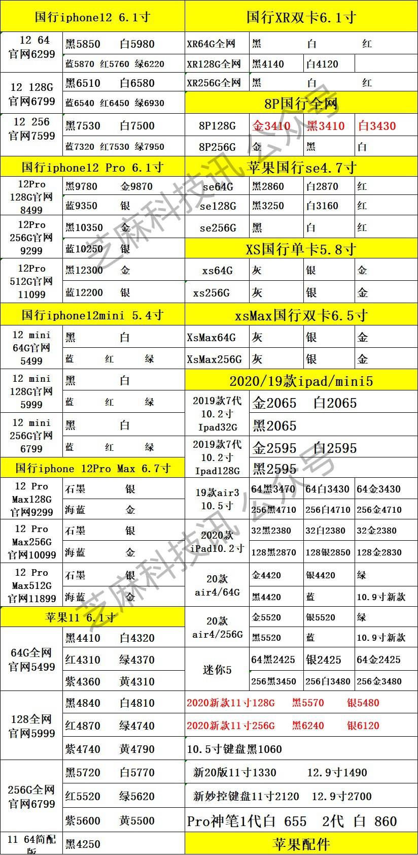 苹果手机版本类型区别苹果手机各个型号有什么区别