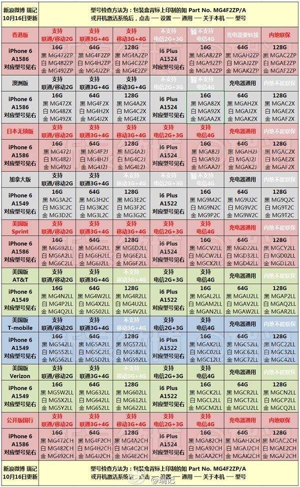 苹果手机版本类型区别苹果手机各个型号有什么区别-第2张图片-亚星国际官网