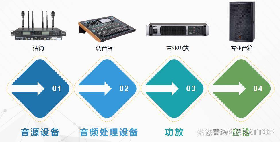 华为手机长按音量键
:音响设备该怎么接？我来教你正确的接法！（话筒话筒怎么连接音响）