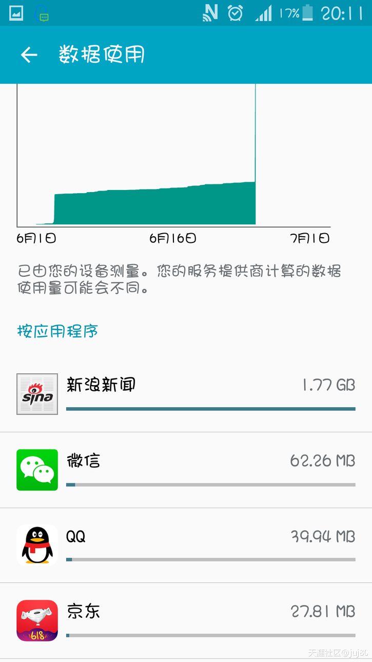 华为手机会偷跑流量吗
:大家注意了，“新浪APP”会偷跑流量，恶意吸费。。。有图有真相！！