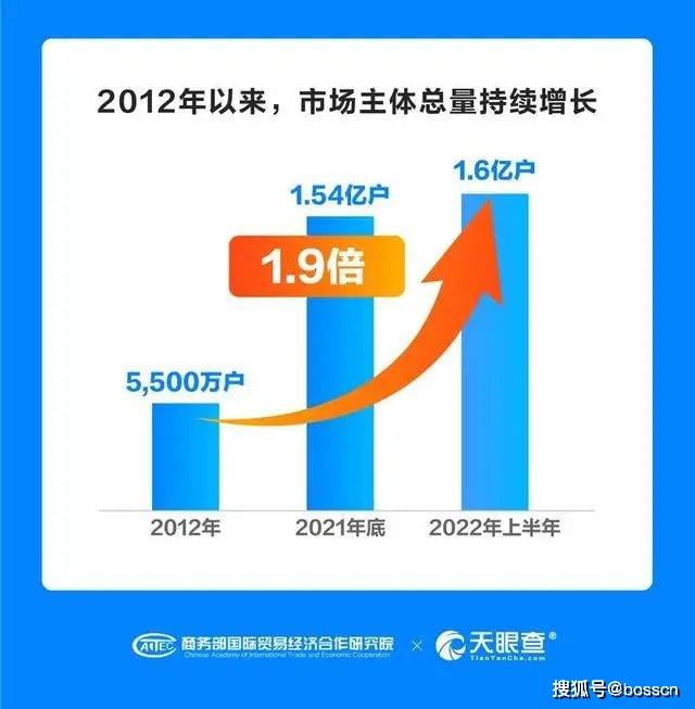 华为手机拨打400没反应
:对初创企业来说，做好这件事和办工商执照一样重要！