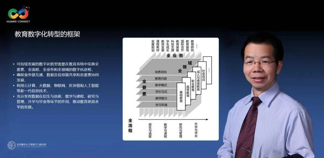 小米手机应用华为主题
:释放数字生产力，激发教育新活力华为全联接大会2022教育分论坛成功举办