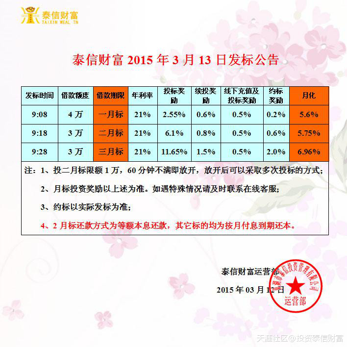 华为手机一千以内的排行
:泰信财富3月13日发标公告(转载)