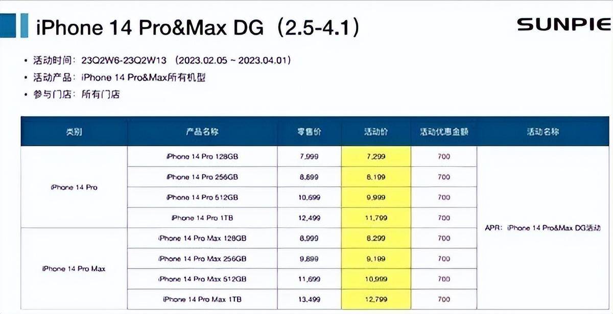 华为手机64g版
:iPhone14 Pro降价700元：国产手机不慌，苹果不是特斯拉