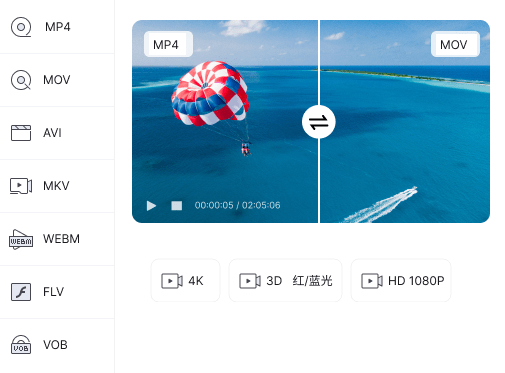 华为手机支持什么格式的视频
:视频格式mp4转换器下载什么？推荐一款好用方便的软件