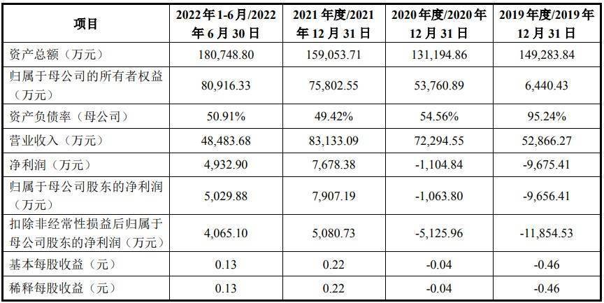 华为2019新款手机上市
:华丰科技首发获科创板上市委通过 长期从事光、电连接器及线缆组件的研发-第3张图片-亚星国际官网