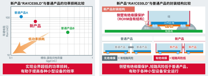 华为尺寸小的手机软件
:ROHM开发出具有绝缘构造、小尺寸且超低功耗的MOSFET-第2张图片-亚星国际官网