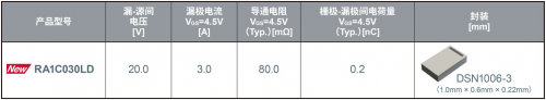 华为尺寸小的手机软件
:ROHM开发出具有绝缘构造、小尺寸且超低功耗的MOSFET-第3张图片-亚星国际官网