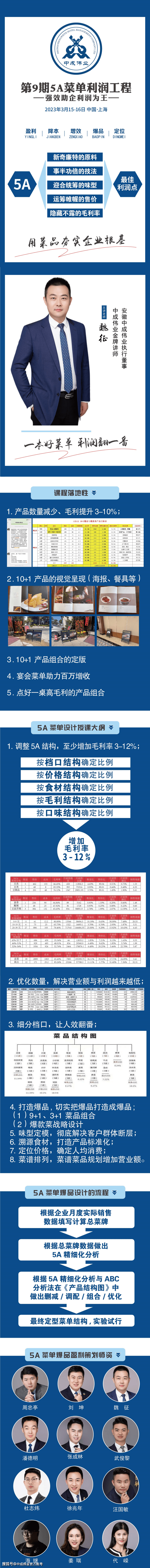 微信步数计算器苹果版:中成伟业餐饮酒店业第9期5.0爆品版《5A菜单利润工程》公开课