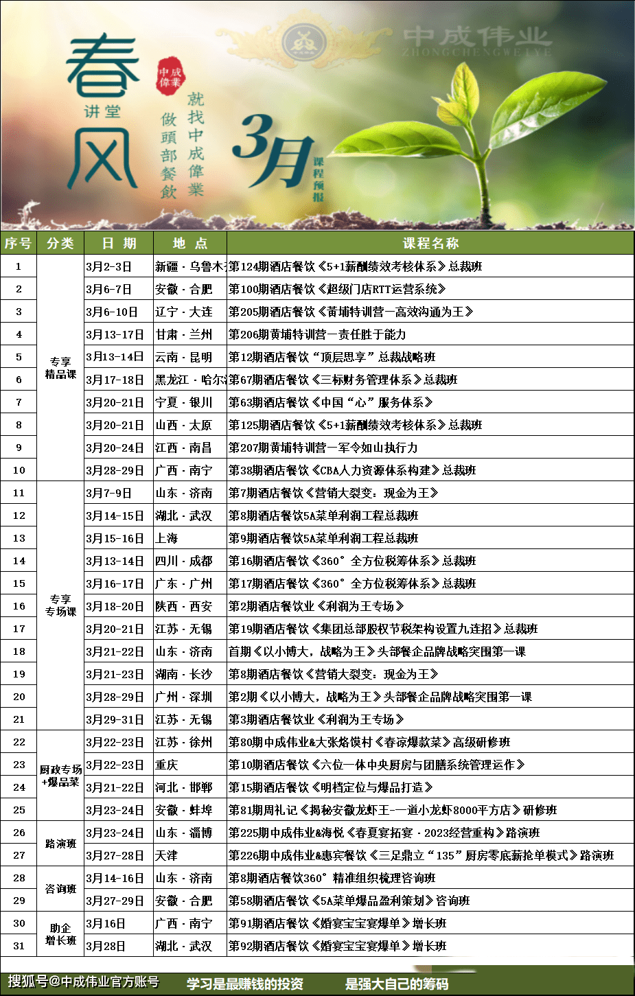 微信步数计算器苹果版:中成伟业餐饮酒店业第9期5.0爆品版《5A菜单利润工程》公开课-第2张图片-亚星国际官网