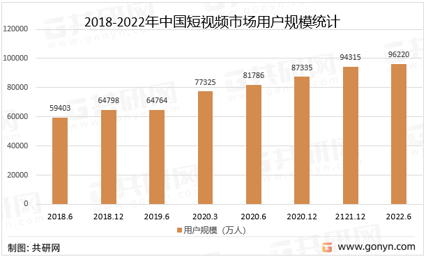 苹果为啥登不上快手极速版:2022年中国短视频市场规模及市场格局分析[图]-第2张图片-亚星国际官网