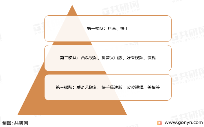 苹果为啥登不上快手极速版:2022年中国短视频市场规模及市场格局分析[图]-第4张图片-亚星国际官网