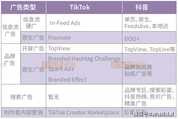 抖音广告一元抢苹果版:TikTok和抖音是一样的吗 TikTok发展速度怎么样