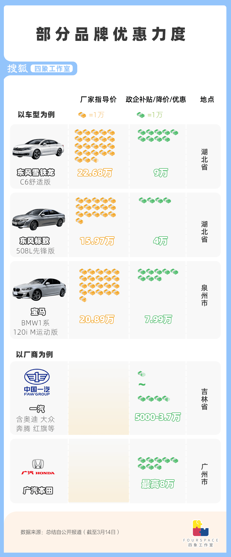滑板派对4手机版下载苹果:有品牌降价近40% 汽车厂家为何扎堆贱卖？