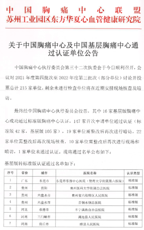 中国版苹果企业认证
:【行业要闻】淄博市中医医院顺利通过中国胸痛中心基层版认证