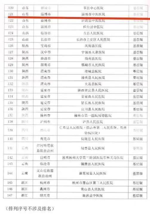 中国版苹果企业认证
:【行业要闻】淄博市中医医院顺利通过中国胸痛中心基层版认证-第2张图片-亚星国际官网