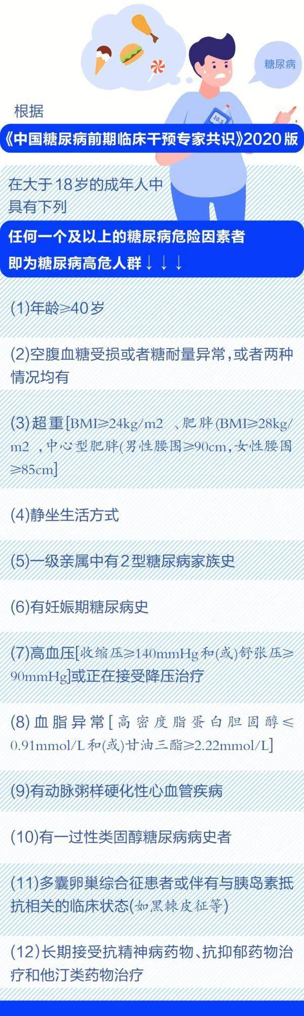 微数app苹果版
:警惕！往前一步就是糖尿病，很多人却毫不知情……
