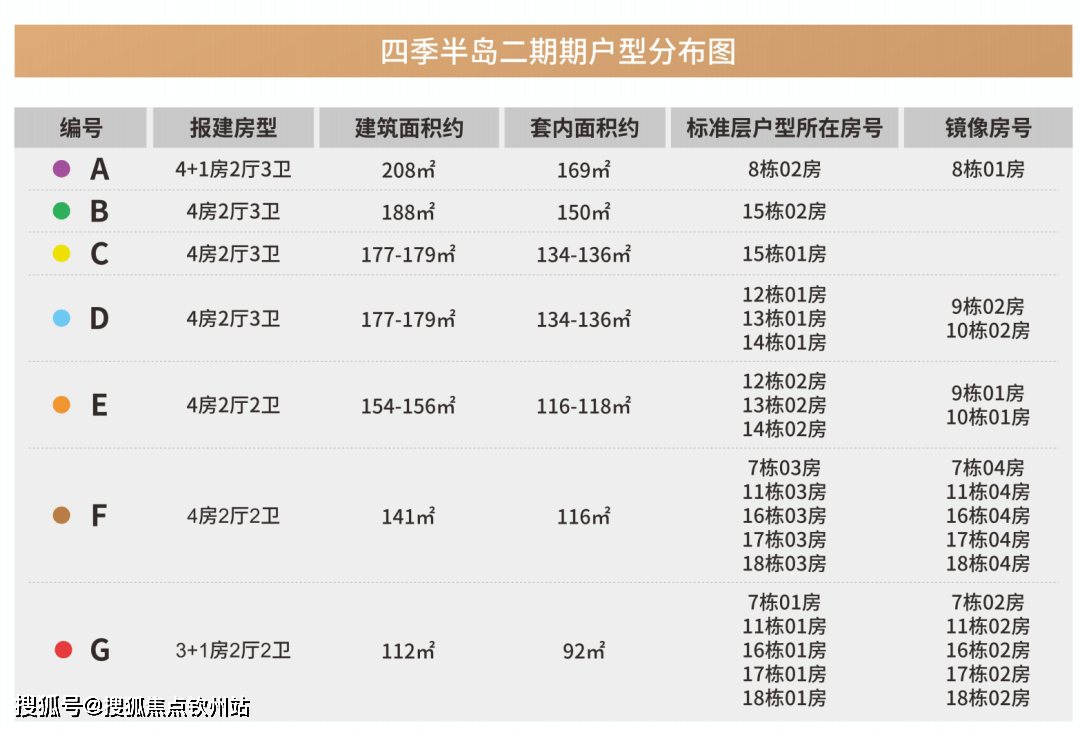 首发澳版苹果怎么抢:珠海香洲华琴澳新城详情|在售户型|周边配套|均价|朝向|环境|交通|升值潜力-第5张图片-亚星国际官网