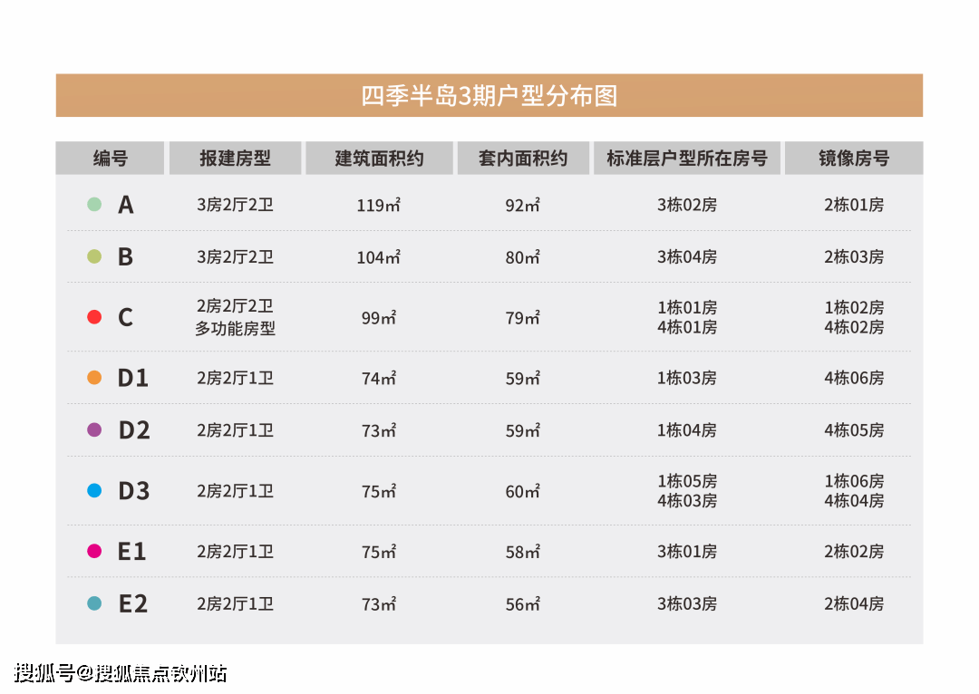 首发澳版苹果怎么抢:珠海香洲华琴澳新城详情|在售户型|周边配套|均价|朝向|环境|交通|升值潜力-第9张图片-亚星国际官网