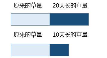 幸福临沭有苹果版吗:思维训练：1～6年级思维训练每日一题-155期-第4张图片-亚星国际官网