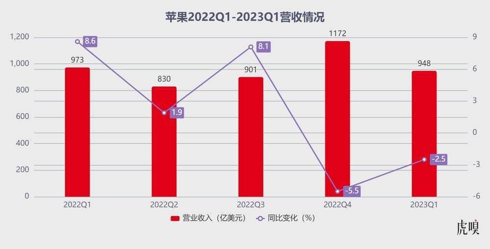 桌面音乐app苹果版:冷眼AI，笑谈印度，库克卖的什么药？