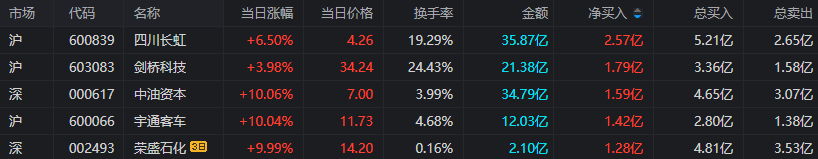 同花顺苹果版看板块:上海亚商投顾：创业板指缩量跌1.2% 石油股全天强势-第3张图片-亚星国际官网