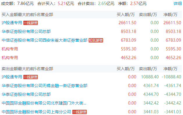 同花顺苹果版看板块:上海亚商投顾：创业板指缩量跌1.2% 石油股全天强势-第4张图片-亚星国际官网