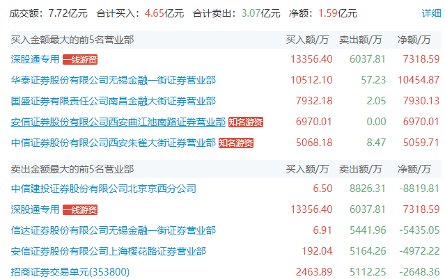 同花顺苹果版看板块:上海亚商投顾：创业板指缩量跌1.2% 石油股全天强势-第6张图片-亚星国际官网