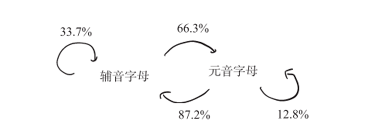 数学几何图解苹果版:【文末福利】风靡全球的Chatgpt底层语言逻辑是几何学-第8张图片-亚星国际官网