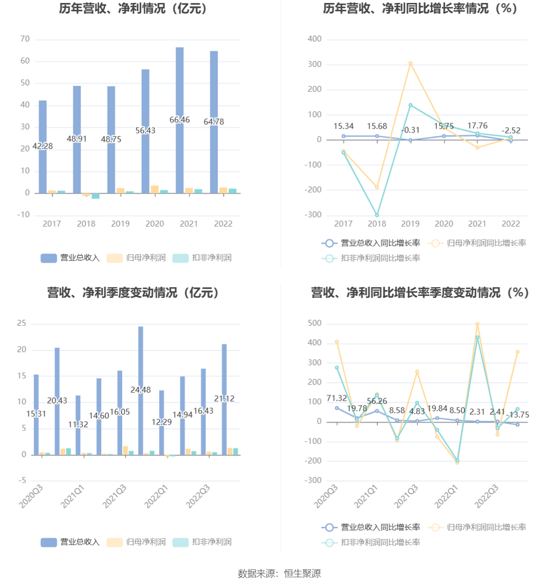 现金周转软件苹果版:金证股份：2022年净利润同比增长7.96% 拟10派0.29元-第3张图片-亚星国际官网
