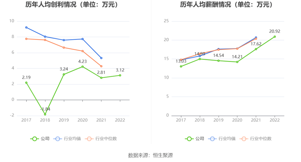 现金周转软件苹果版:金证股份：2022年净利润同比增长7.96% 拟10派0.29元-第5张图片-亚星国际官网
