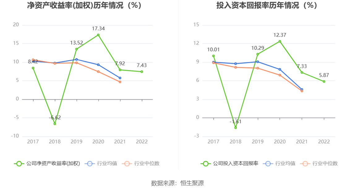 现金周转软件苹果版:金证股份：2022年净利润同比增长7.96% 拟10派0.29元-第8张图片-亚星国际官网
