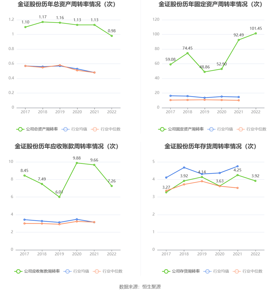 现金周转软件苹果版:金证股份：2022年净利润同比增长7.96% 拟10派0.29元-第11张图片-亚星国际官网