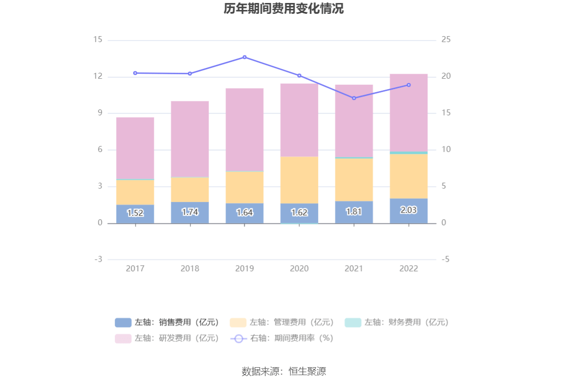 现金周转软件苹果版:金证股份：2022年净利润同比增长7.96% 拟10派0.29元-第12张图片-亚星国际官网