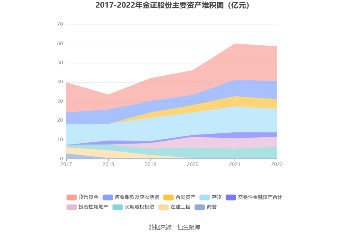 现金周转软件苹果版:金证股份：2022年净利润同比增长7.96% 拟10派0.29元-第13张图片-亚星国际官网