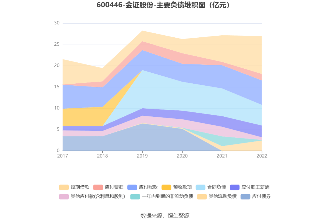 现金周转软件苹果版:金证股份：2022年净利润同比增长7.96% 拟10派0.29元-第14张图片-亚星国际官网