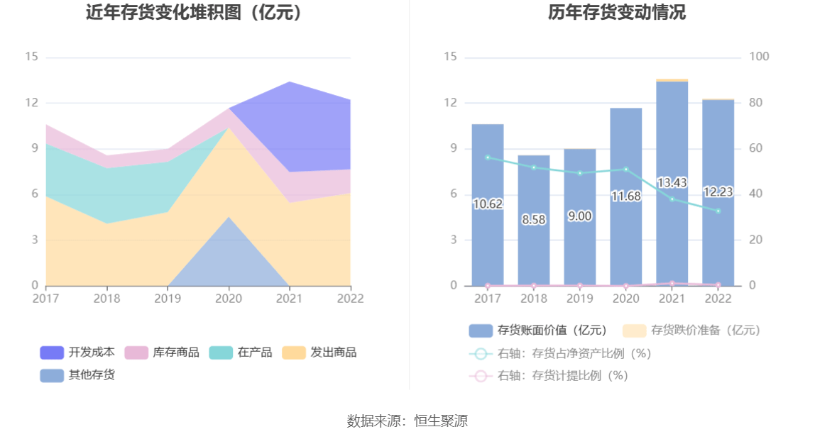 现金周转软件苹果版:金证股份：2022年净利润同比增长7.96% 拟10派0.29元-第15张图片-亚星国际官网