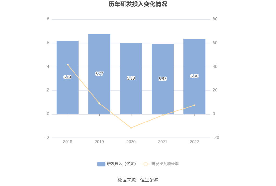 现金周转软件苹果版:金证股份：2022年净利润同比增长7.96% 拟10派0.29元-第16张图片-亚星国际官网