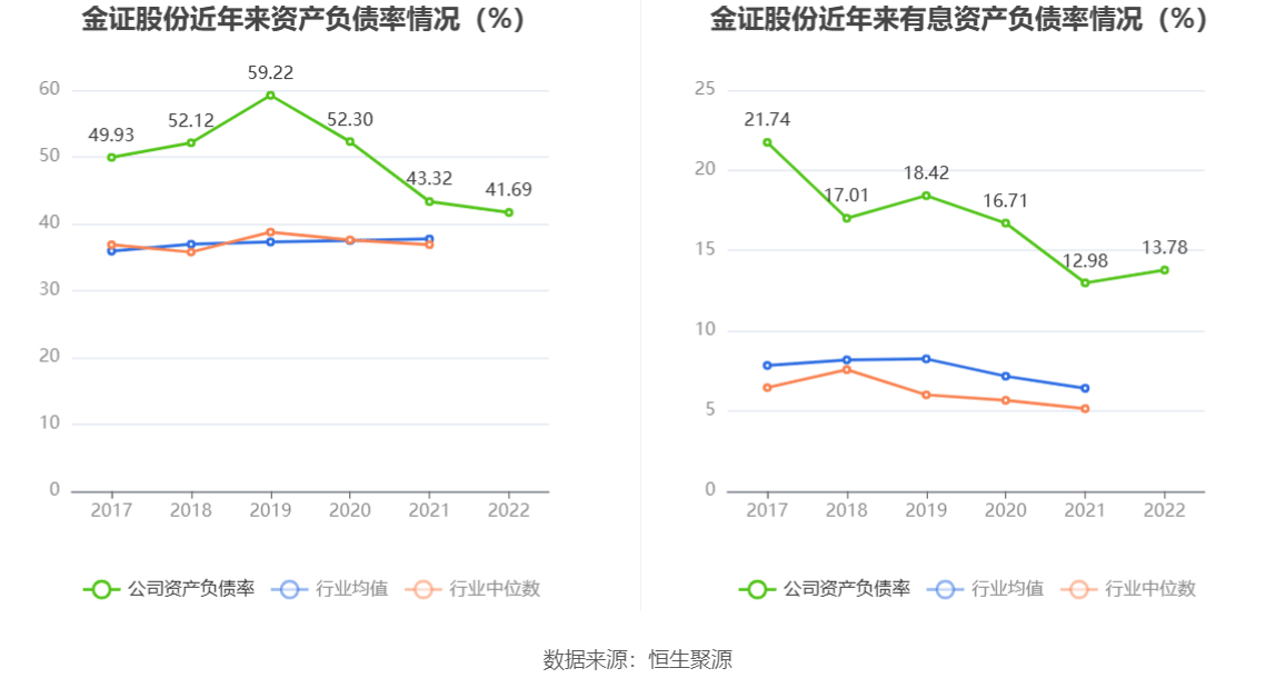 现金周转软件苹果版:金证股份：2022年净利润同比增长7.96% 拟10派0.29元-第17张图片-亚星国际官网