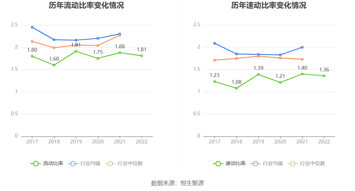 现金周转软件苹果版:金证股份：2022年净利润同比增长7.96% 拟10派0.29元-第18张图片-亚星国际官网