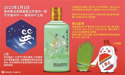 苹果版pi币app:巽风茅台披着元宇宙外壳“割韭菜”？